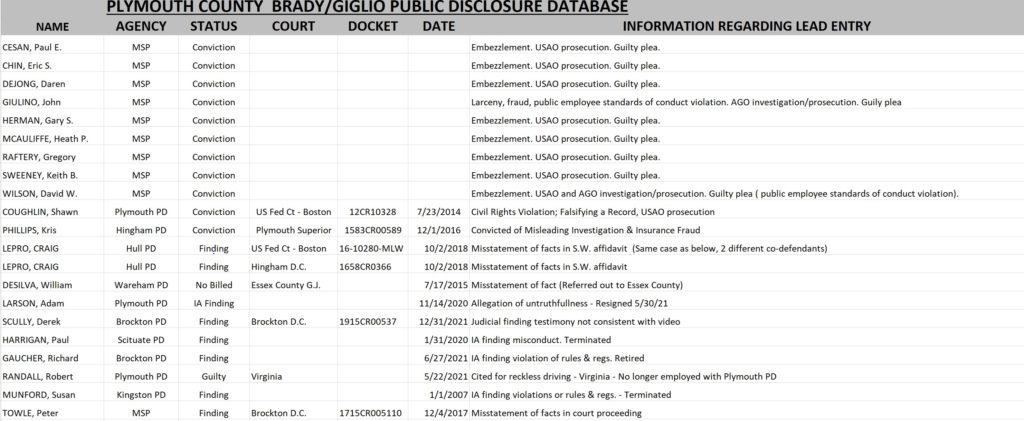 Brady/Giglio Public Disclosure Database